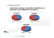 [정책론] 학원 심야교습금지 규제의 실패와 개선 방향(1)-16