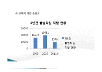[정책론] 학원 심야교습금지 규제의 실패와 개선 방향(1)-17