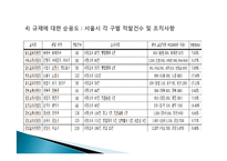 [정책론] 학원 심야교습금지 규제의 실패와 개선 방향(1)-18