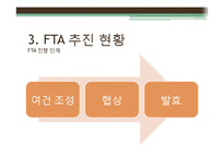 한국의 FTA 추진현황 및 관련 전망 분석-16