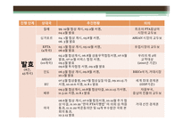 한국의 FTA 추진현황 및 관련 전망 분석-19