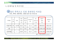 [사회복지] 10대 두리모의 교육 지원 프로그램 개발-8
