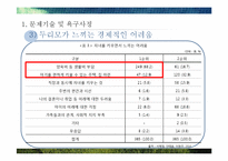 [사회복지] 10대 두리모의 교육 지원 프로그램 개발-10