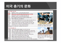 미국의 총기 문화 찬반 논란-12