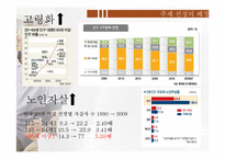 [노인복지] 노인 고립과 노인 자살 문제 연구-3