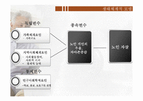 [노인복지] 노인 고립과 노인 자살 문제 연구-7