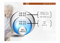 [노인복지] 노인 고립과 노인 자살 문제 연구-8