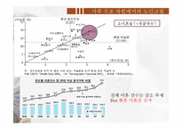 [노인복지] 노인 고립과 노인 자살 문제 연구-12