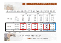 [노인복지] 노인 고립과 노인 자살 문제 연구-13