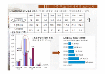 [노인복지] 노인 고립과 노인 자살 문제 연구-15