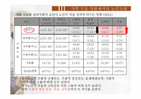 [노인복지] 노인 고립과 노인 자살 문제 연구-16