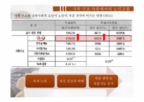 [노인복지] 노인 고립과 노인 자살 문제 연구-17