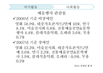 장애인 사회적배제 실태조사-6