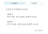 장애인 사회적배제 실태조사-7