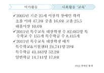 장애인 사회적배제 실태조사-16