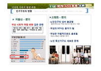 젠더와 가족의 다양화 고찰-4