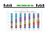 젠더와 가족의 다양화 고찰-9