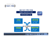 젠더와 가족의 다양화 고찰-16