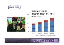 젠더와 가족의 다양화 고찰-20