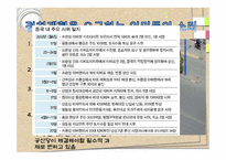 중국의 사회변동과 민주화 전망-19