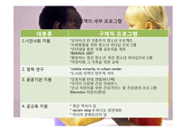 [사회학] 미국, 캐나다의 다문화주의와 다문화정책 연구-10