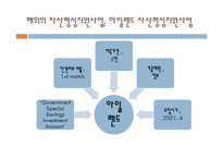 IDA 자산형성지원사업-11