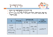 IDA 자산형성지원사업-14