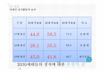 연예인의 정치적 활동, 소셜테이너에 대하여-9