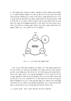 [국문학]유치진과 `소` 나타난 인물의 형상화 과정-9