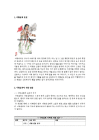 [국문학] `아랑설화` 스토리텔링-2