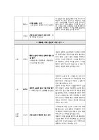 [국문학] `아랑설화` 스토리텔링-3