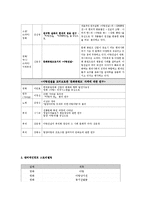 [국문학] `아랑설화` 스토리텔링-4