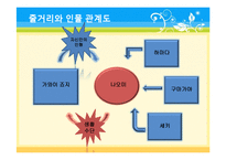 [일본문학] `치인의 사랑` 작품 분석-8