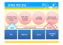 [일본문학] `치인의 사랑` 작품 분석-18