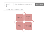 작가 `손창섭`의 생애와 작품 연구-신의 희작 중심으로-19