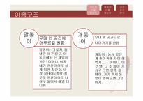 [국문학]유치진과 `소` 나타난 인물의 형상화 과정-14