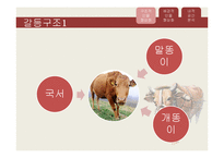 [국문학]유치진과 `소` 나타난 인물의 형상화 과정-16