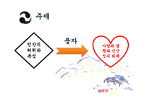 [희곡론] 오영진 `맹진사댁 경사` 작품 분석-11