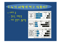 [식품영양학] 패스트푸드의 실태와 영향 분석-4