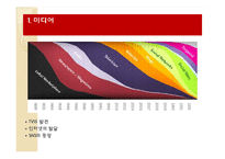 [스포츠산업] 현대사회 스포츠산업의 변화-3