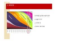 [스포츠산업] 현대사회 스포츠산업의 변화-4