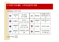 [스포츠산업] 현대사회 스포츠산업의 변화-10