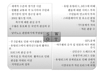 [스포츠산업론] 한국의 프로축구-K리그의 발전방안-10