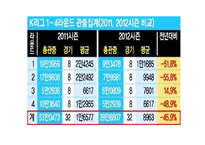 [스포츠산업론] 한국의 프로축구-K리그의 발전방안-19