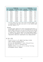 [화학공학] 흡착 성능계수 측정 실험-10