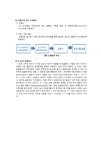 [재료공학] XRD 실험-3