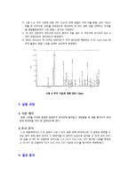 [재료공학] XRD 실험-7