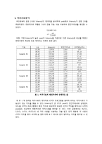 [재료공학] XRD 실험-8