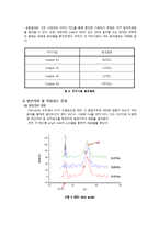 [재료공학] XRD 실험-10