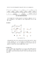 [재료공학] XRD 실험-13